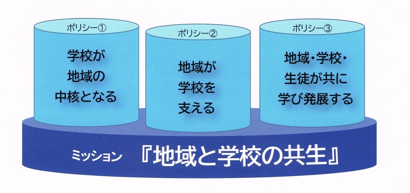 みなみまちコミュニティ・スクールのミッション